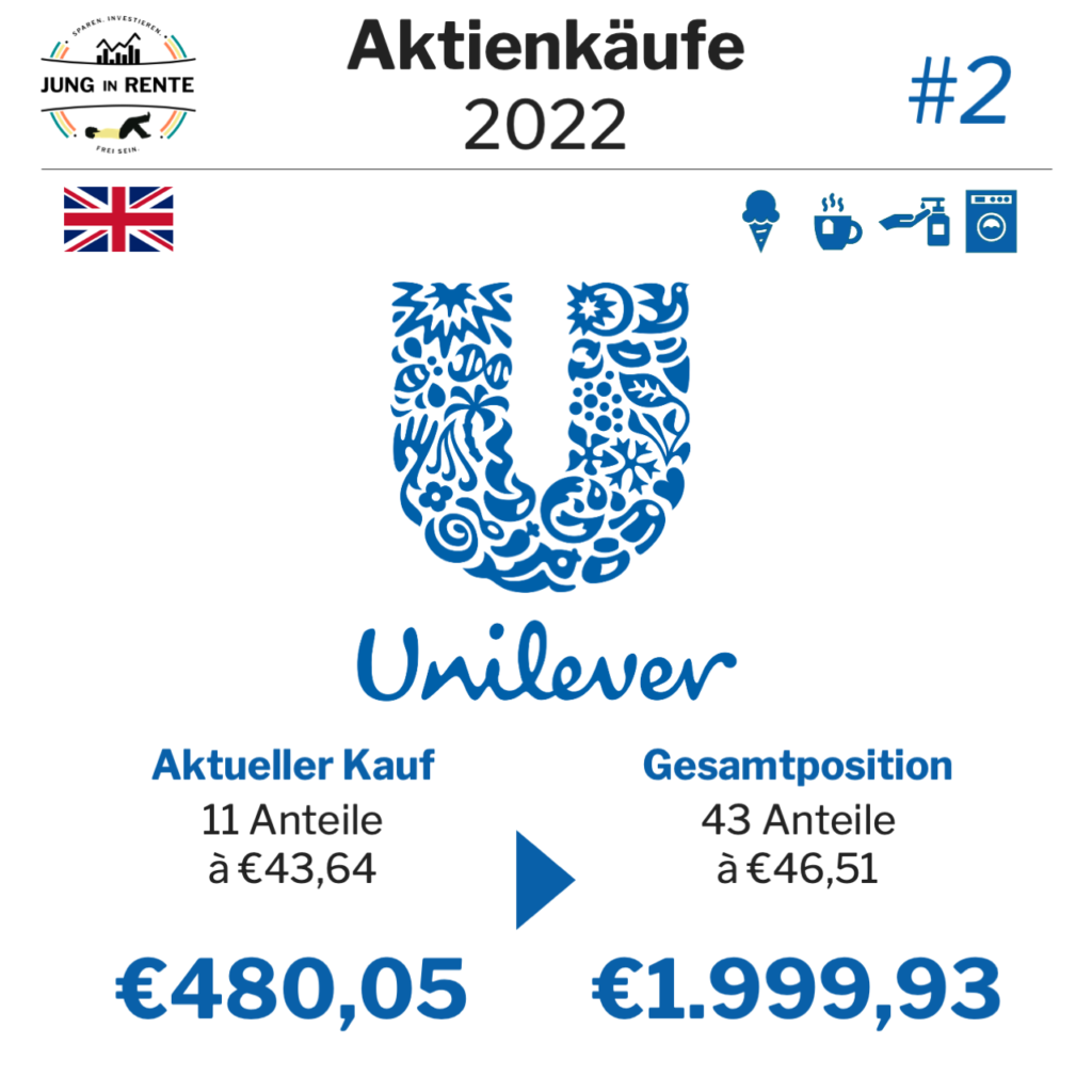 Instagram Kauf Unilever